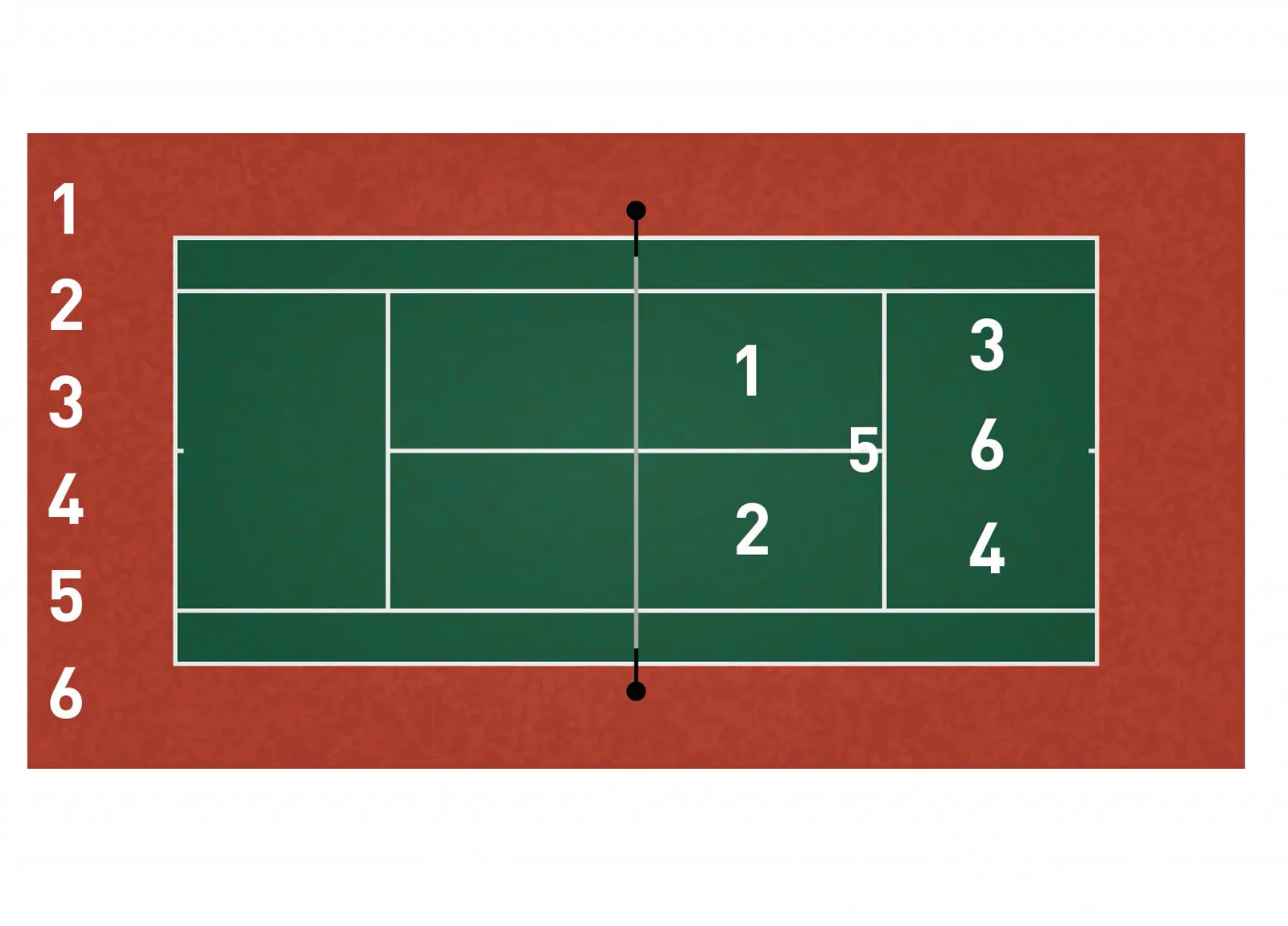 Esquema de una pista de tenis con seis zonas objetivo numeradas y seis posiciones de resto